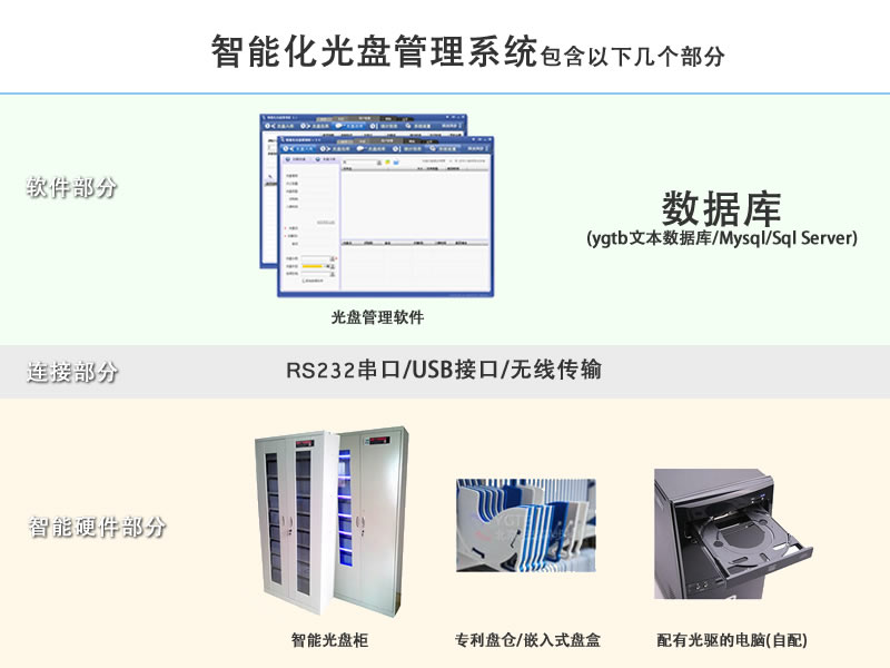 智能光盤柜 智能光盤管理系統(tǒng) YGTB 陽光同步 零耗材 招標(biāo) 投標(biāo) 光盤柜 光盤發(fā)布系統(tǒng)