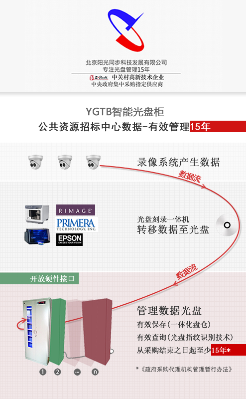 智能光盤柜 智能光盤管理系統(tǒng) YGTB 陽光同步 零耗材 招標(biāo) 投標(biāo) 光盤柜 光盤發(fā)布系統(tǒng)